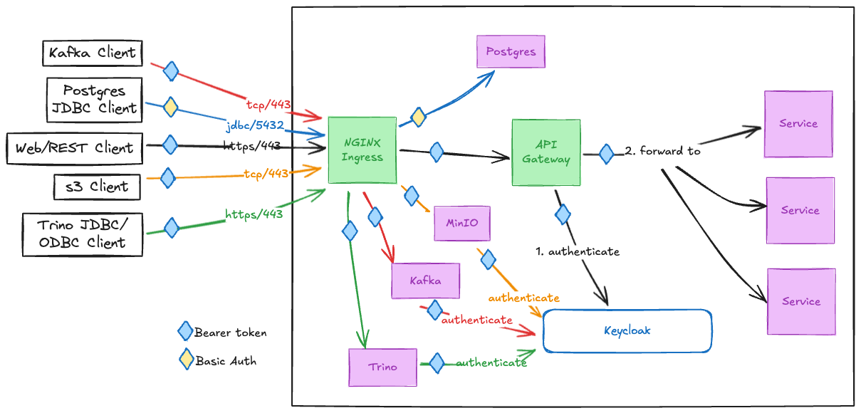 Ingress Overview