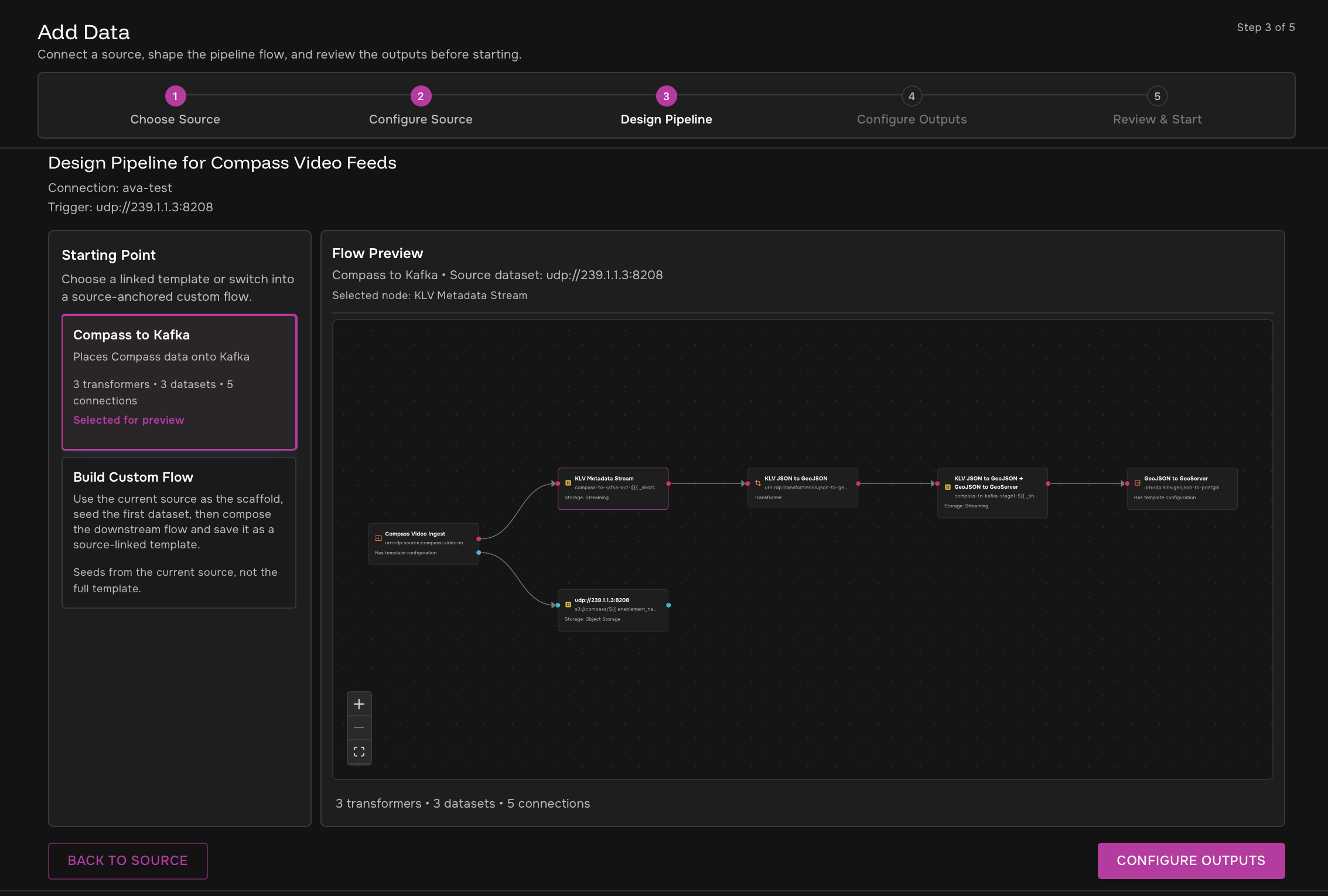 Compass to Kafka pipeline design screen