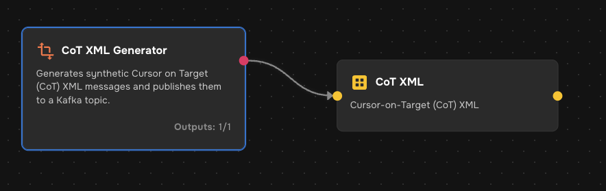 CoT XML dataset node