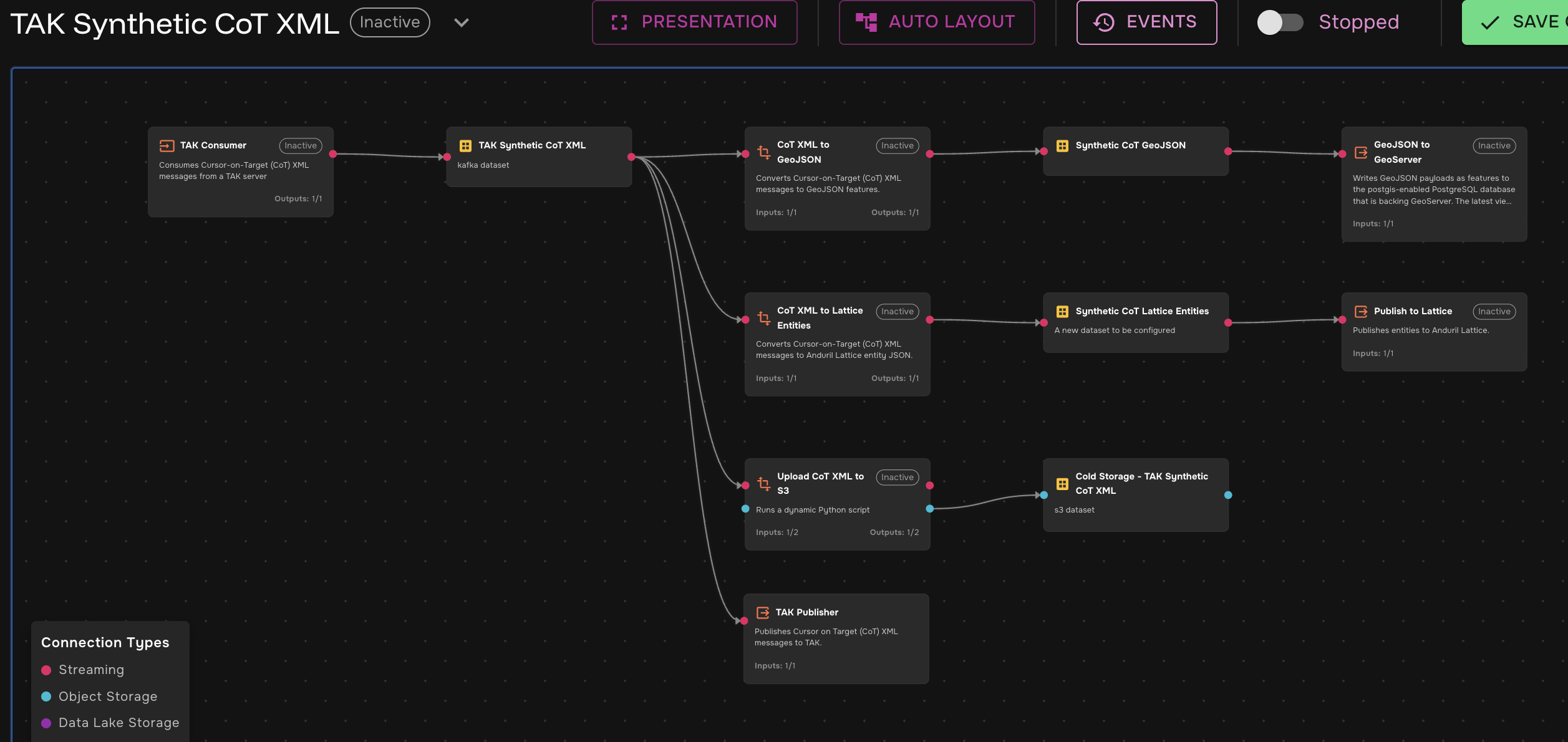 Pipeline can sink to multiple sources