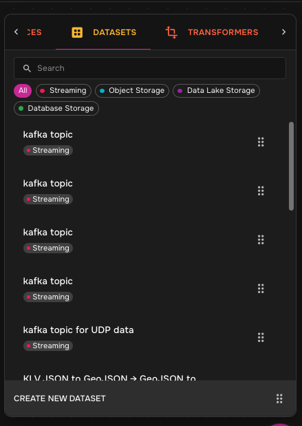 Create New Dataset action in the pipeline panel