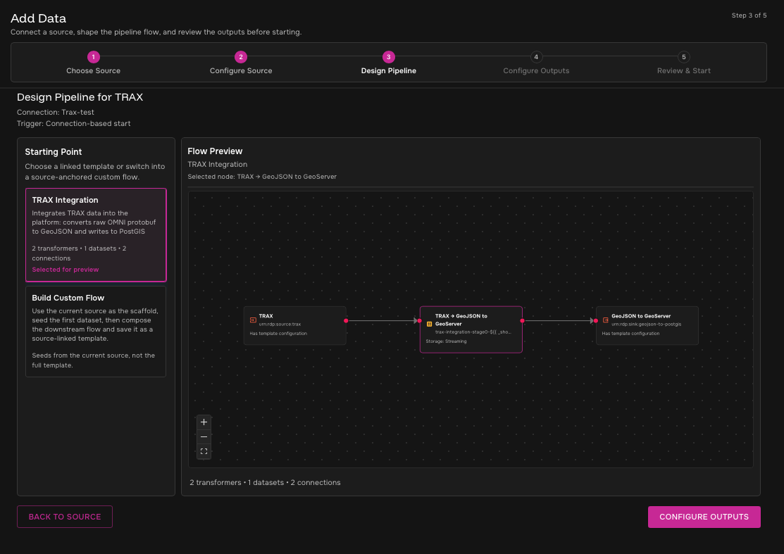 TRAX integration pipeline design
